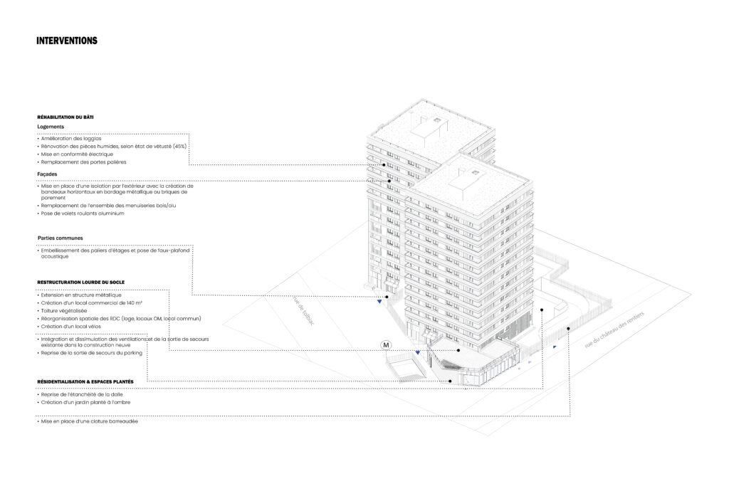 Restructuration & réorganisation